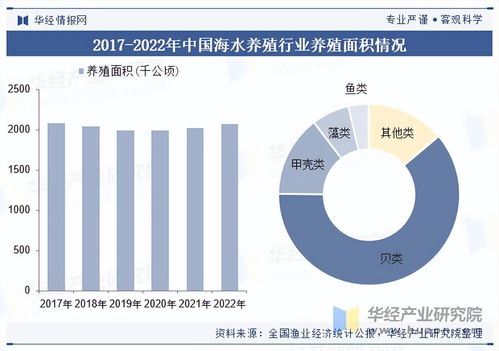 2025年中国海水养殖行业展望 市场规模、产业链与信息化变革下的重点企业