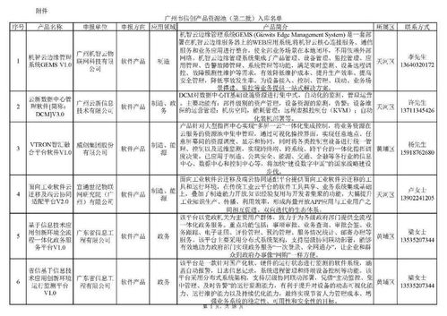 广州市信息技术应用创新产品资源池（第二批）入库名单正式发布